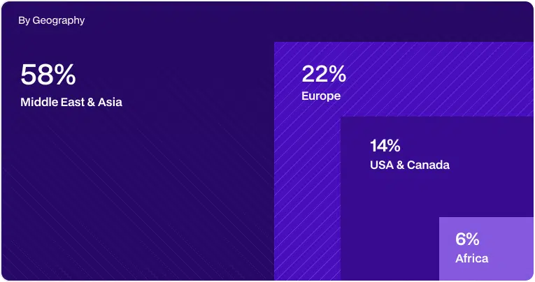 Attendee by geography